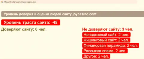 Обзор scam-проекта ДжойКазино - это ЖУЛИКИ !!!