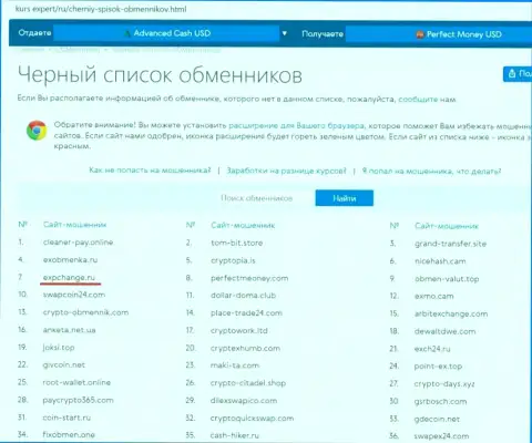Обзор противозаконных деяний ExpChange Ru, как компании, оставляющей без средств своих же клиентов